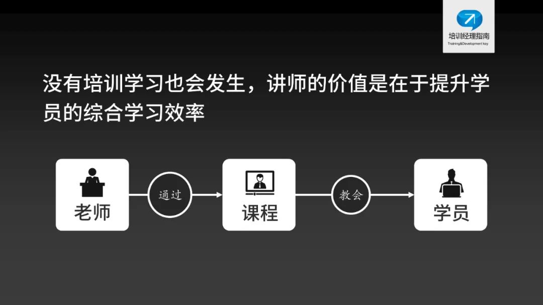 AI冲击下培训师职业发展面临的挑战与机遇 AI冲击下培训师职业发展面临的挑战与机遇