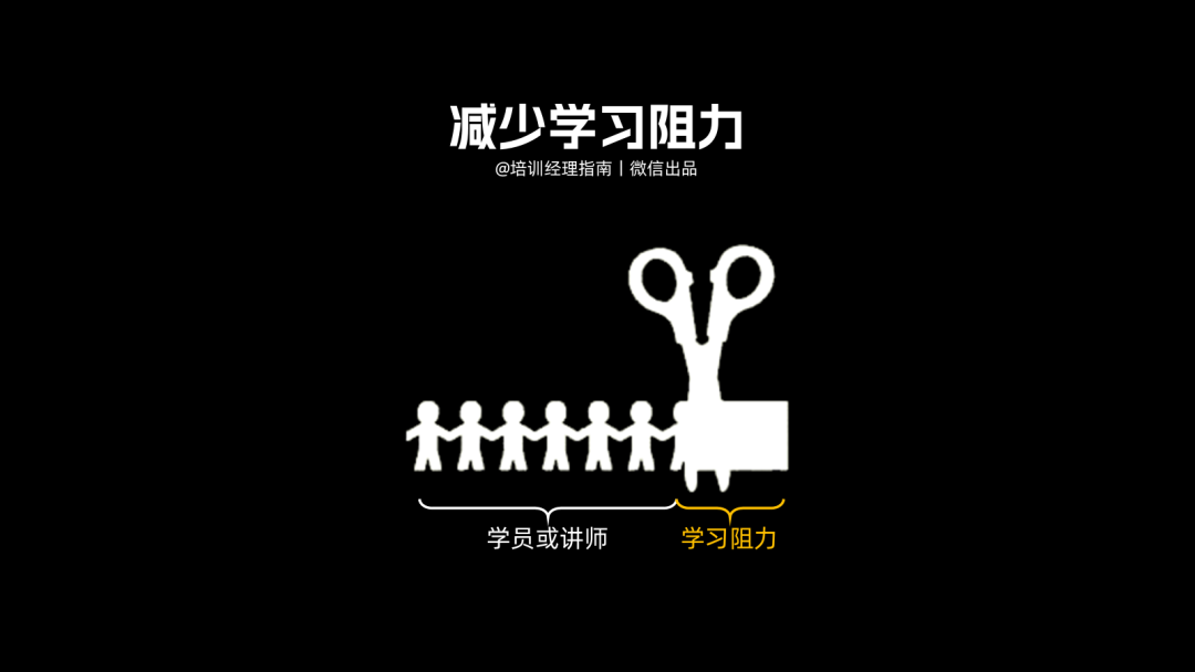 提升培训效果的17个微小持续改善策略