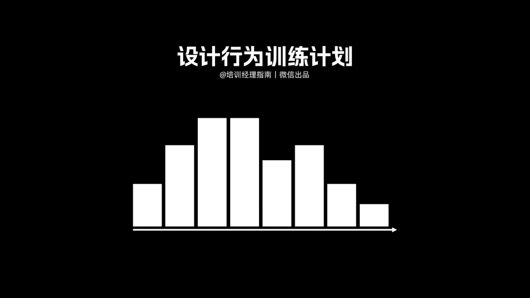 提升培训效果的17个微小持续改善策略