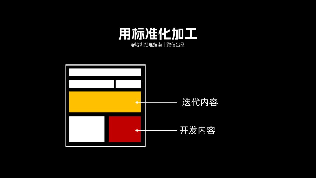 提升培训效果的17个微小持续改善策略