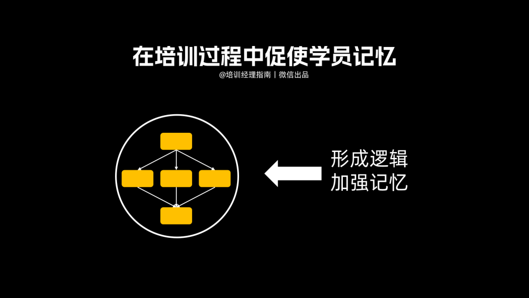 提升培训效果的17个微小持续改善策略