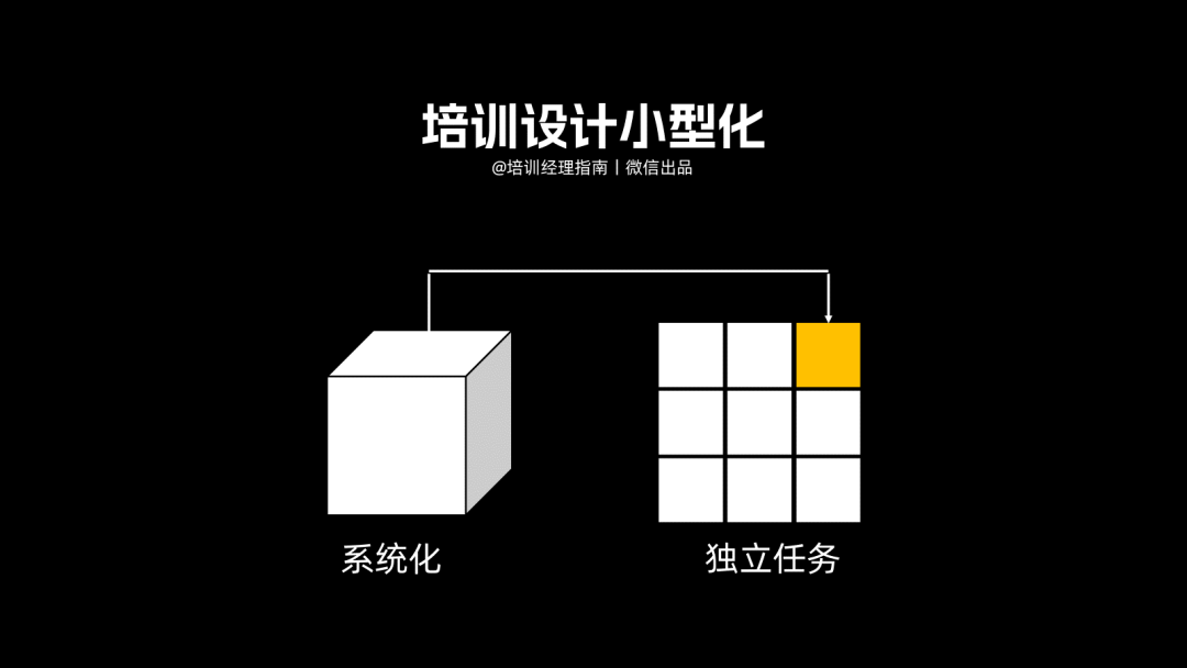 提升培训效果的17个微小持续改善策略