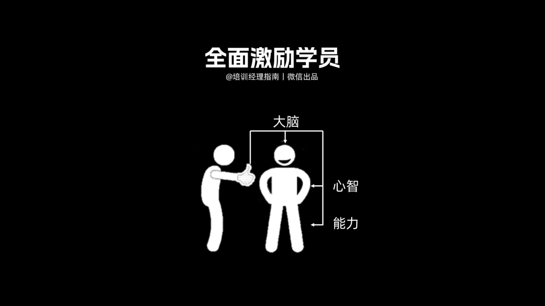 提升培训效果的17个微小持续改善策略