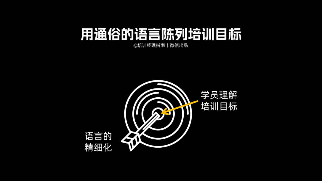 提升培训效果的17个微小持续改善策略