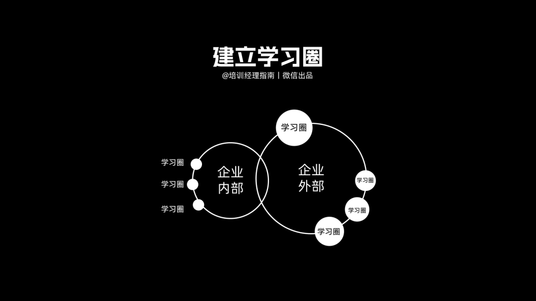 提升培训效果的17个微小持续改善策略