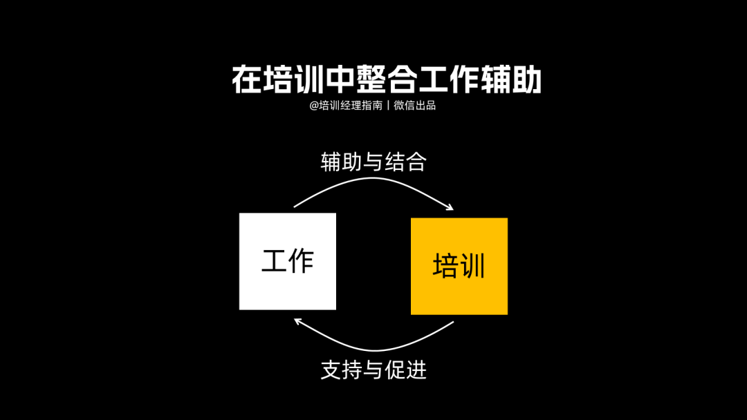 提升培训效果的17个微小持续改善策略