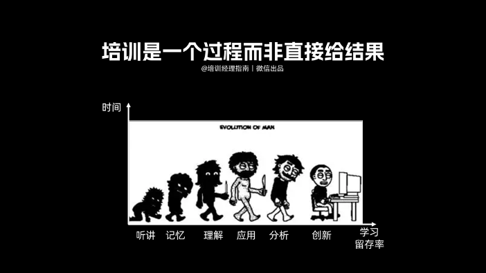 提升培训效果的17个微小持续改善策略 提升培训效果的17个微小持续改善策略
