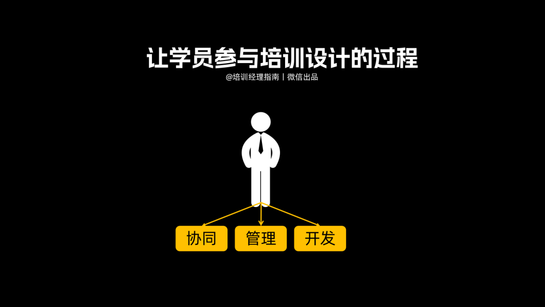 提升培训效果的17个微小持续改善策略