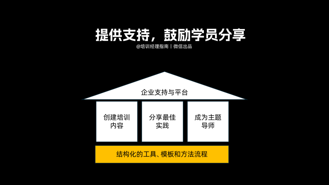 提升培训效果的17个微小持续改善策略