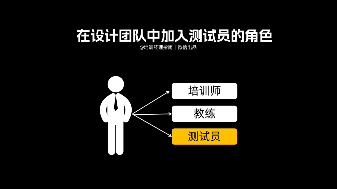 提升培训效果的17个微小持续改善策略