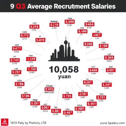 第三季度中国企业招聘薪酬分析：城市与行业薪资趋势揭秘