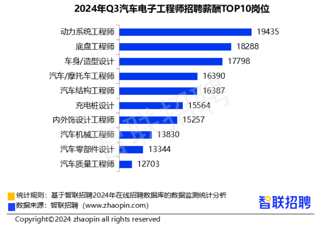 第三季度中国企业招聘薪酬分析：城市与行业薪资趋势揭秘