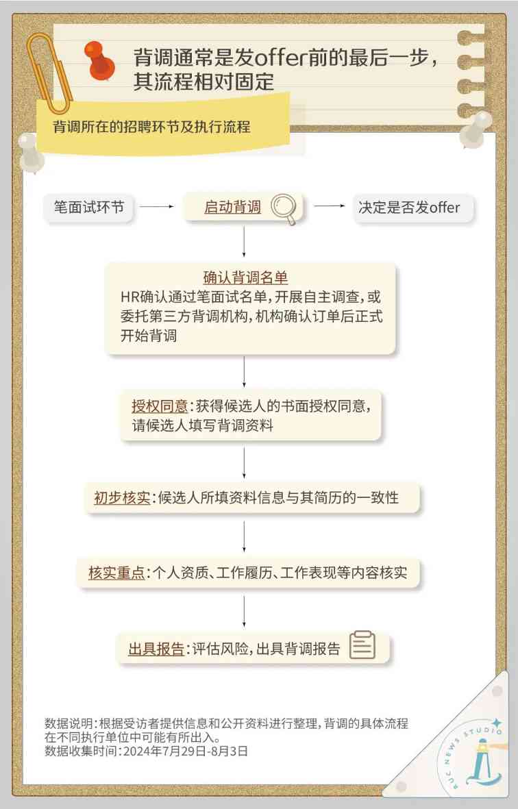 职场背景调查：求职者的风险与企业的应对策略