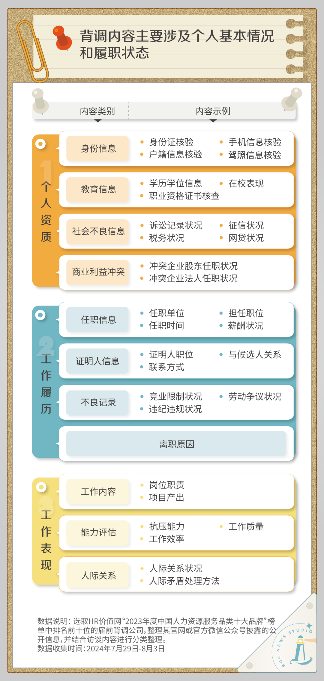 职场背景调查：求职者的风险与企业的应对策略