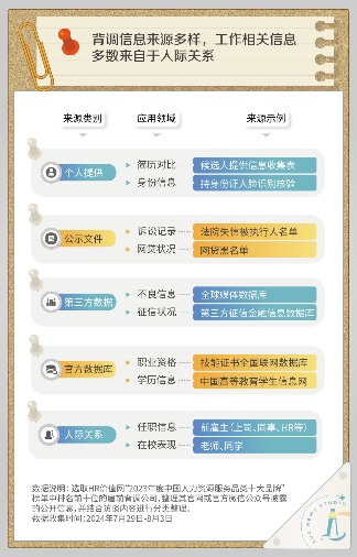 职场背景调查：求职者的风险与企业的应对策略