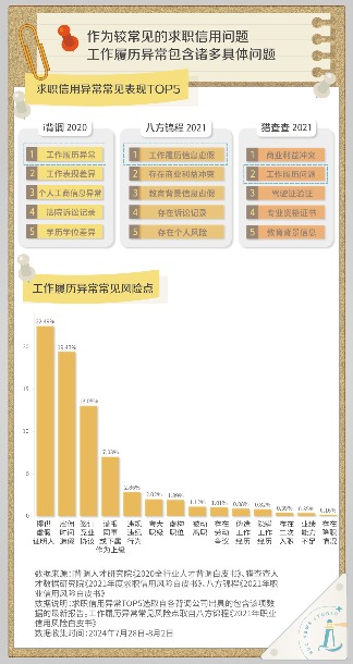 职场背景调查：求职者的风险与企业的应对策略