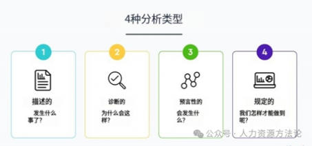 数据驱动决策：HR分析的五大步骤与应用场景解析