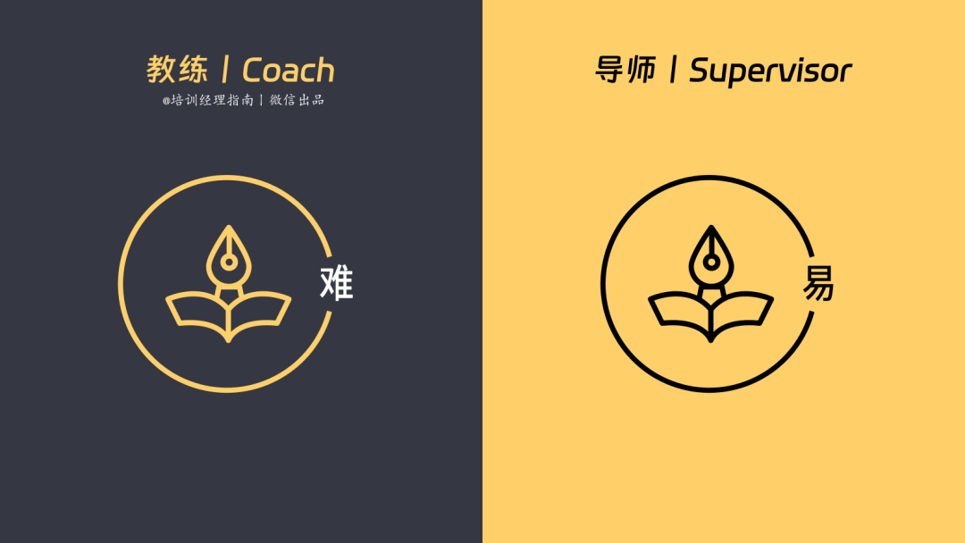 教练制与导师制的区别：技能传授与人格塑造的异同