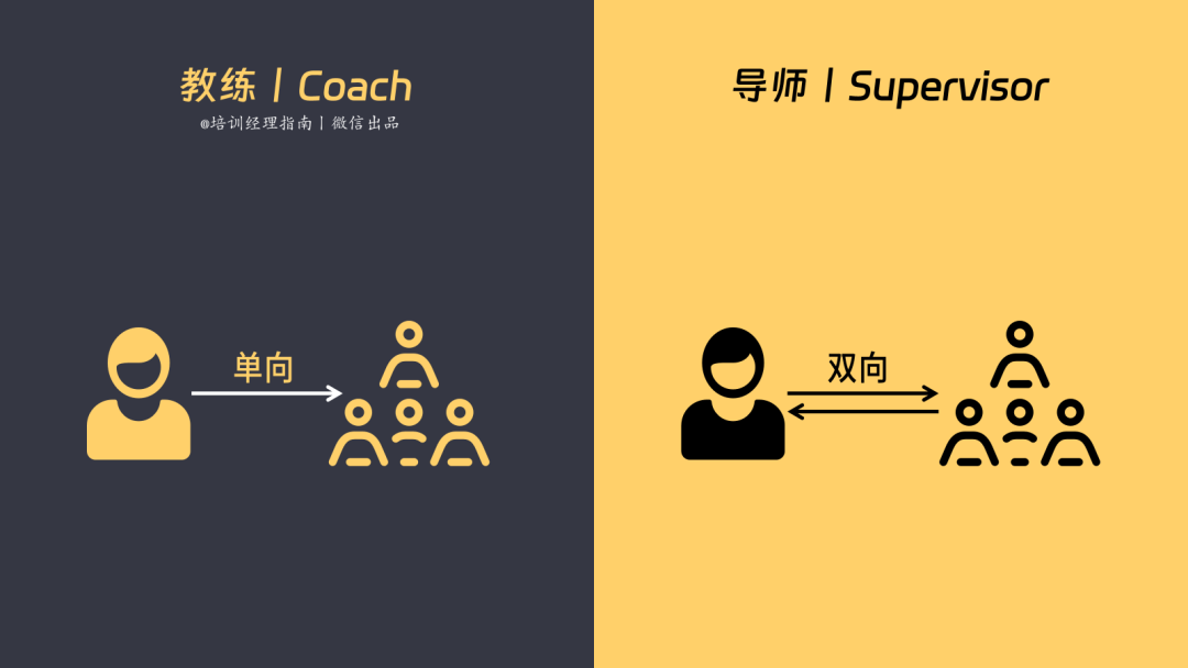 教练制与导师制的区别:技能传授与人格塑造的异同 教练制与导师制的区别:技能传授与人格塑造的异同