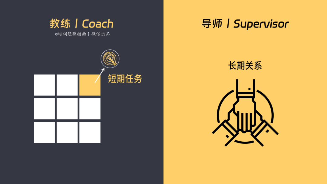 教练制与导师制的区别:技能传授与人格塑造的异同 教练制与导师制的区别:技能传授与人格塑造的异同