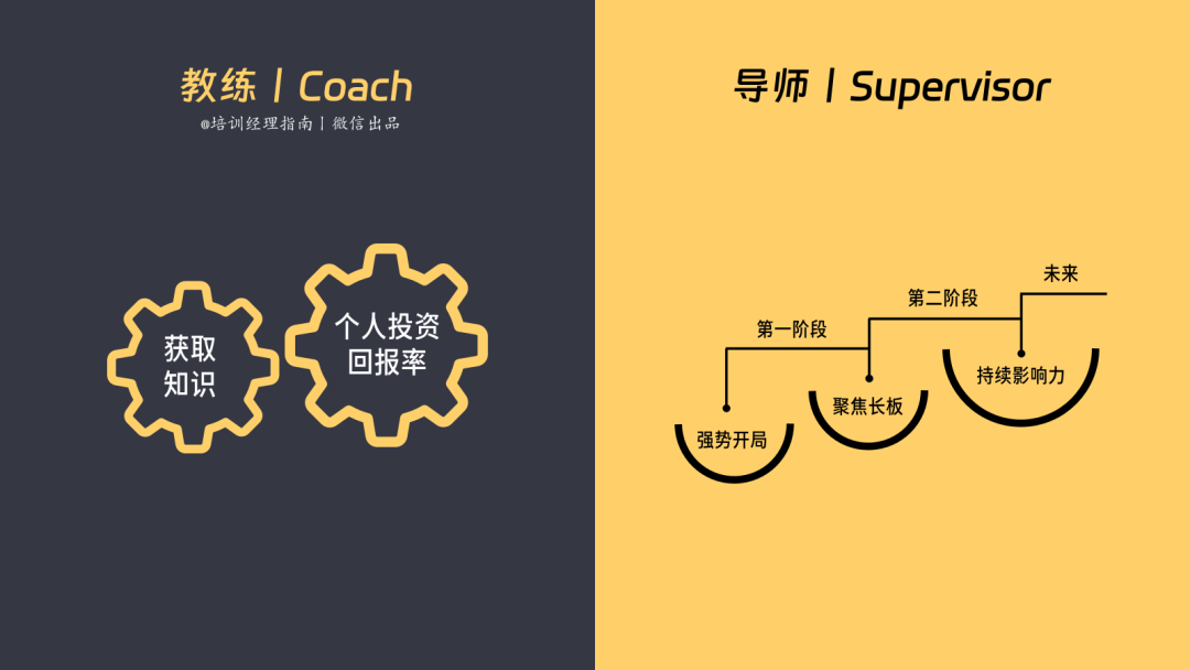 教练制与导师制的区别：技能传授与人格塑造的异同