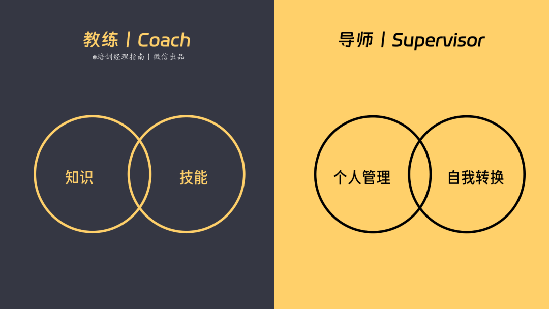 教练制与导师制的区别：技能传授与人格塑造的异同