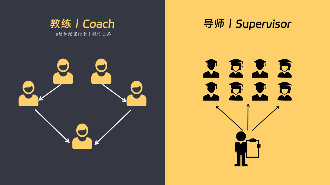 教练制与导师制的区别:技能传授与人格塑造的异同 教练制与导师制的区别:技能传授与人格塑造的异同