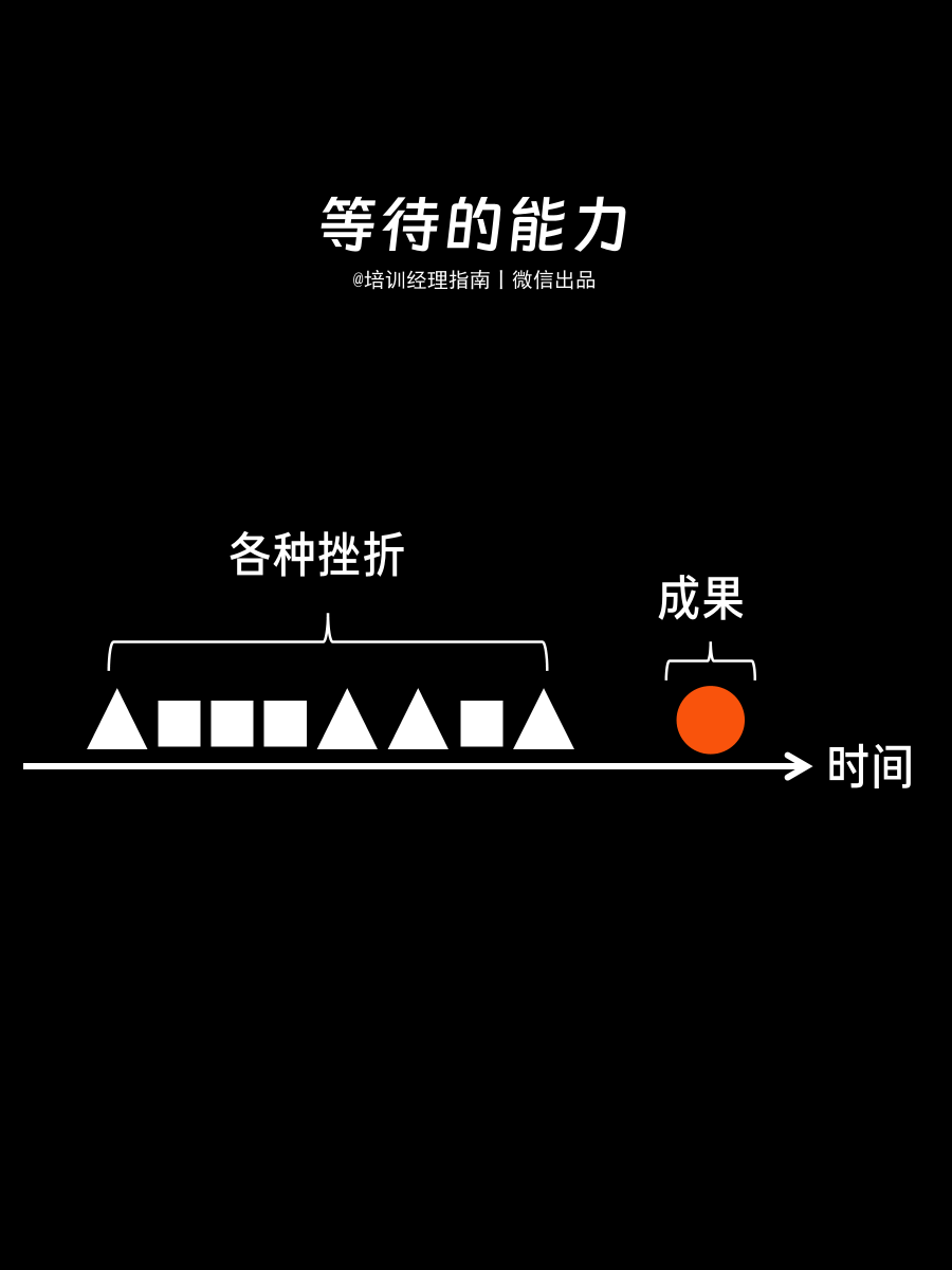 技术型管理者必备的13项软技能提升指南