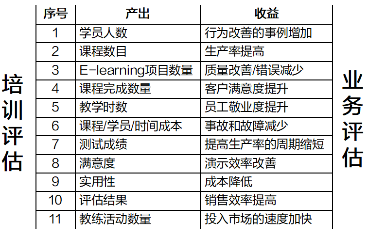 如何做出让老板、员工都满意的培训? 如何做出让老板、员工都满意的培训?