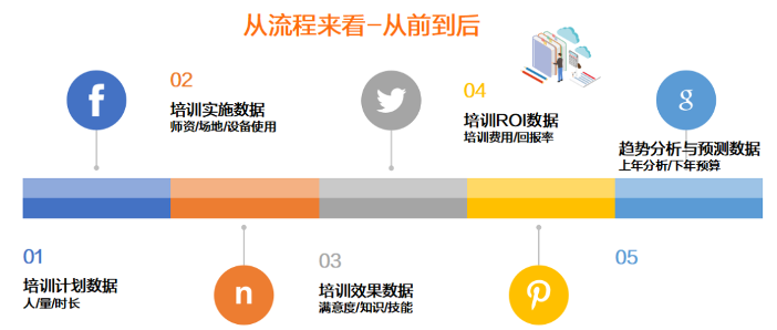 如何做出让老板、员工都满意的培训? 如何做出让老板、员工都满意的培训?