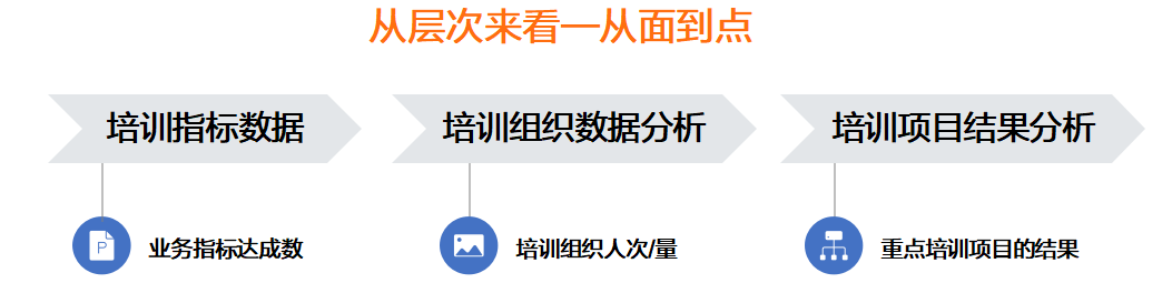 如何做出让老板、员工都满意的培训? 如何做出让老板、员工都满意的培训?