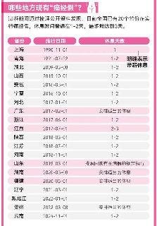 云南实施痛经假政策 全国20省跟进女性劳动保护 云南实施痛经假政策 全国20省跟进女性劳动保护