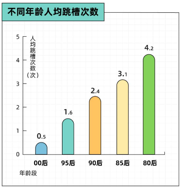 职场频繁跳槽现象：原因与时机解析