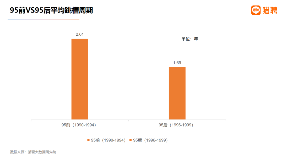 职场频繁跳槽现象：原因与时机解析
