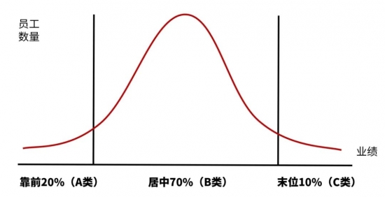 末位淘汰制法律风险解析：是否符合劳动法