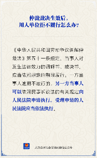 【人社日课】仲裁裁决生效后，用人单位拒不履行怎么办？