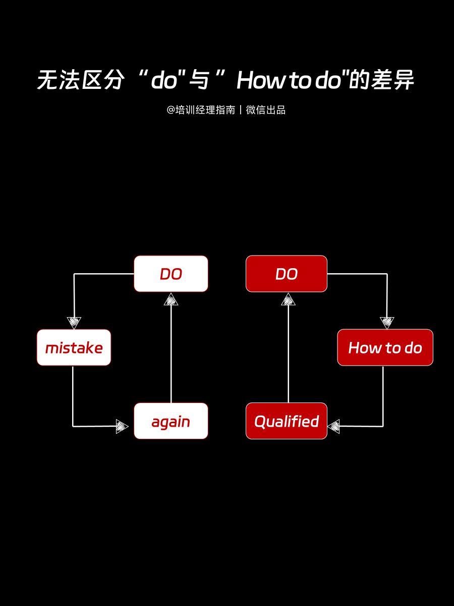 零零后员工,摆烂及躺平如何破? 零零后员工,摆烂及躺平如何破?