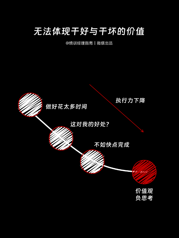 零零后员工,摆烂及躺平如何破? 零零后员工,摆烂及躺平如何破?