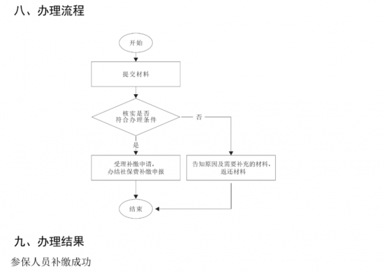 社保断缴能补缴吗？个人与单位补缴方式解析