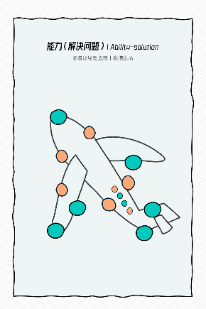 三类课程划分:如何打造高效培训课程 三类课程划分:如何打造高效培训课程