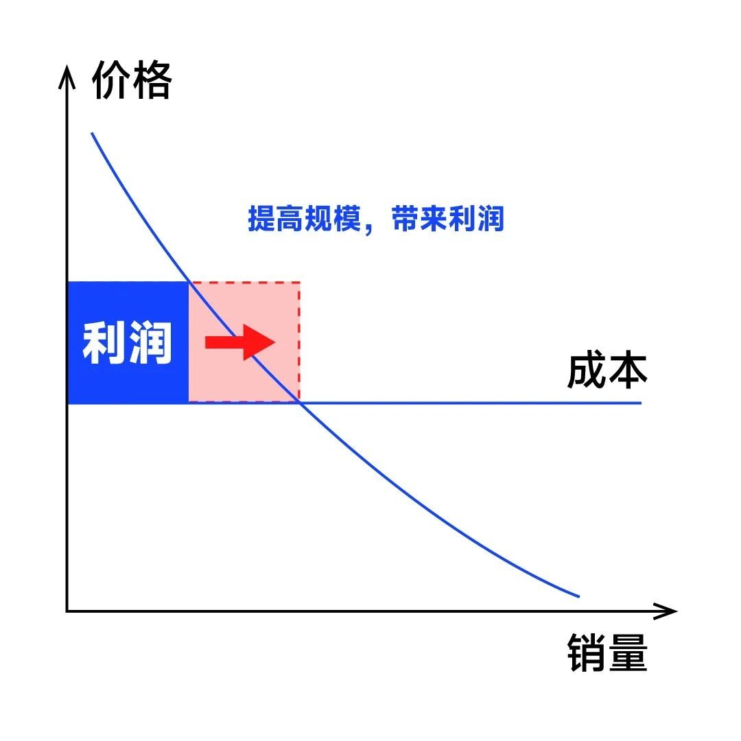 企业利润提升的四条核心路径：战略选择决定生死