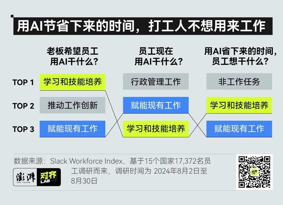 AI职场漩涡：忙碌与焦虑的双重困境