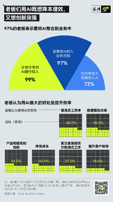 AI职场漩涡：忙碌与焦虑的双重困境