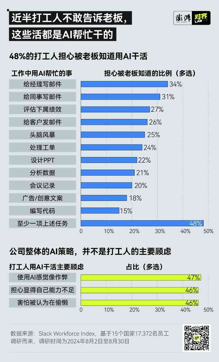 AI职场漩涡：忙碌与焦虑的双重困境