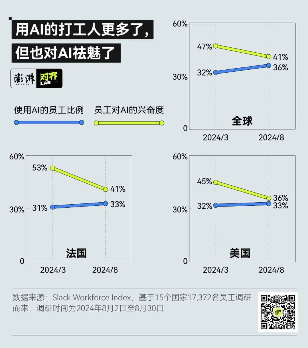 AI职场漩涡：忙碌与焦虑的双重困境