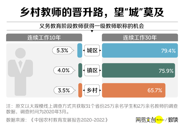 乡村教师逃离大山：理想与现实的撕裂