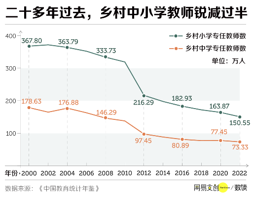 乡村教师逃离大山：理想与现实的撕裂