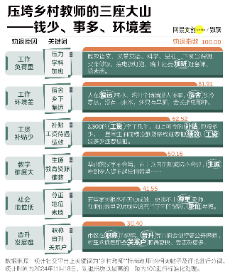 乡村教师逃离大山：理想与现实的撕裂