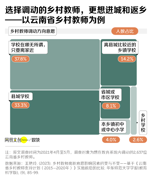 乡村教师逃离大山：理想与现实的撕裂