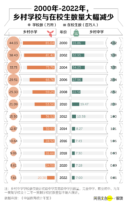 乡村教师逃离大山：理想与现实的撕裂